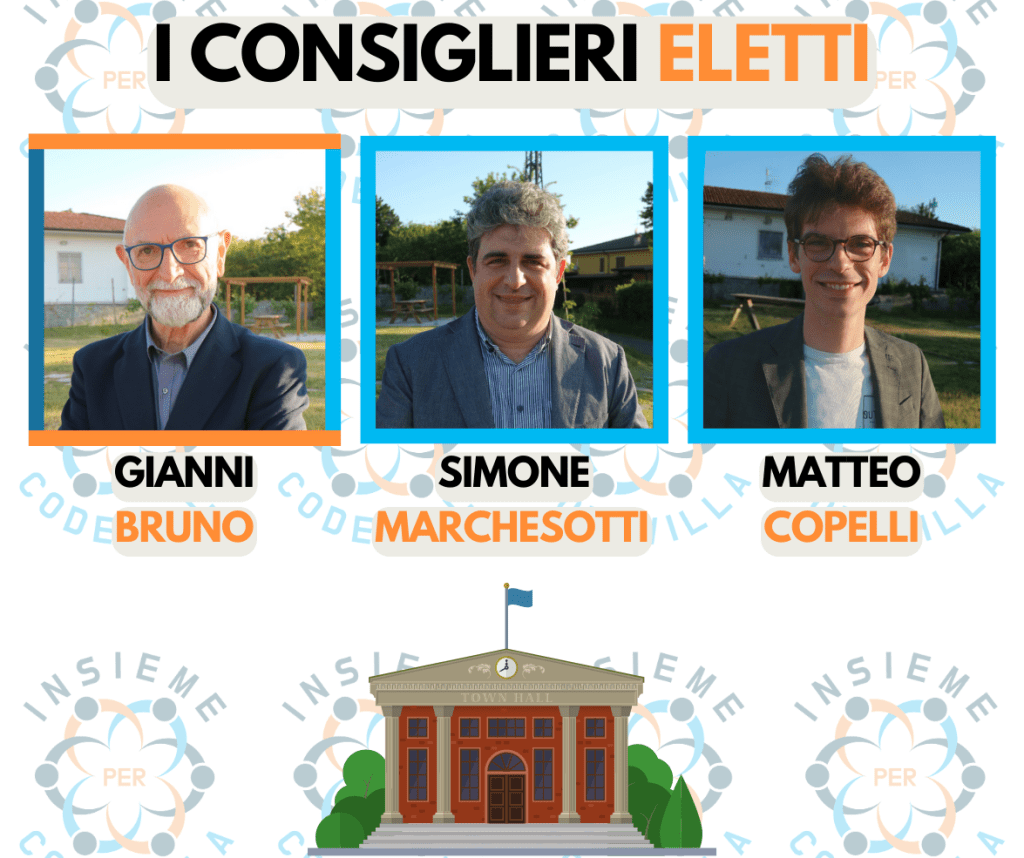 Consiglieri eletti di Insieme Per&nbsp;Codevilla